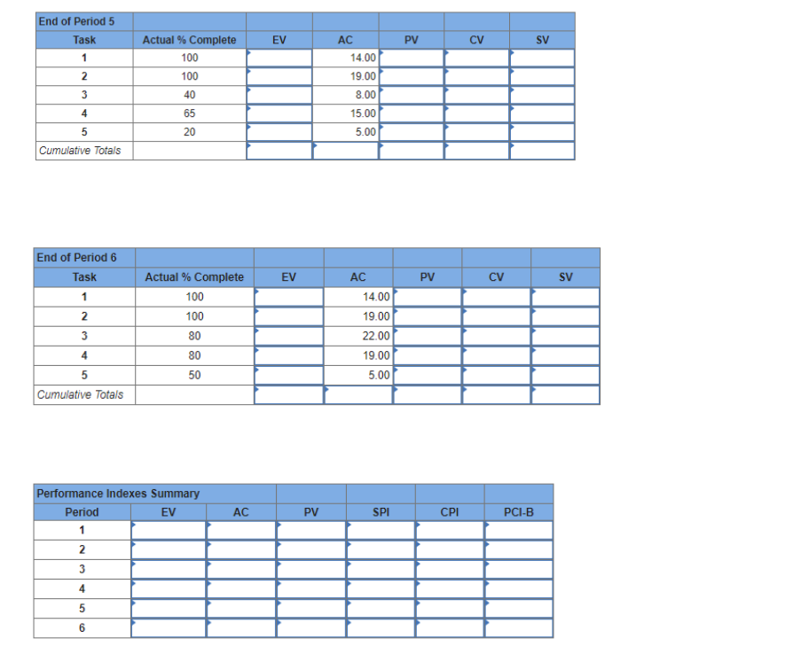 Solved The following labor hours data have been collected | Chegg.com