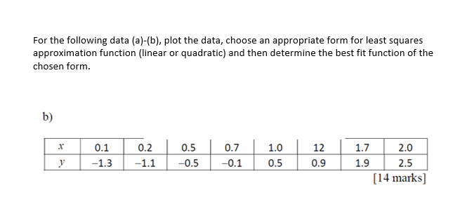 Solved For The Following Data (a)-(b), Plot The Data, Choose | Chegg.com