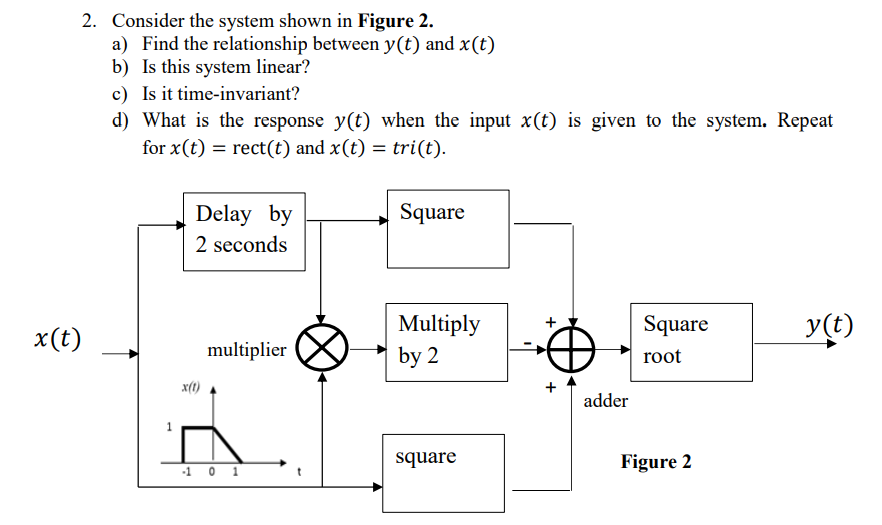 Solved 2. Consider the system shown in Figure 2. a) Find the | Chegg.com