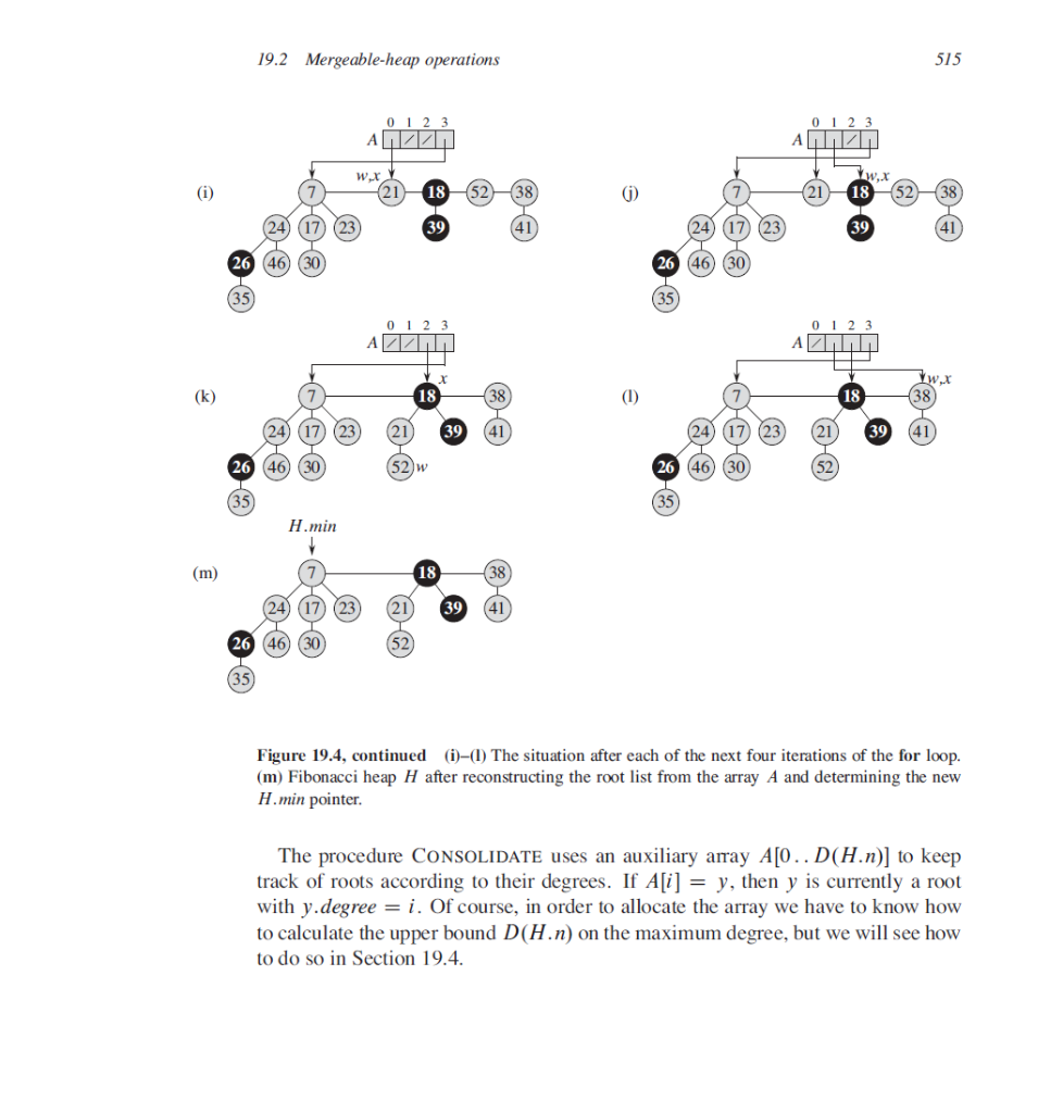 Solved Question Apply the following algorithm to the | Chegg.com