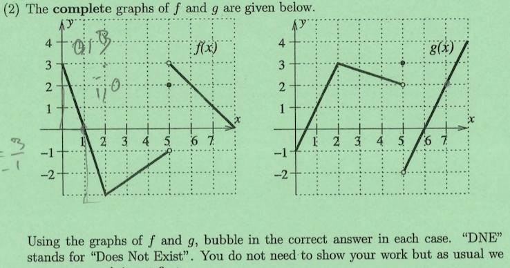 Solved (2) The complete graphs of f and g are given below. | Chegg.com