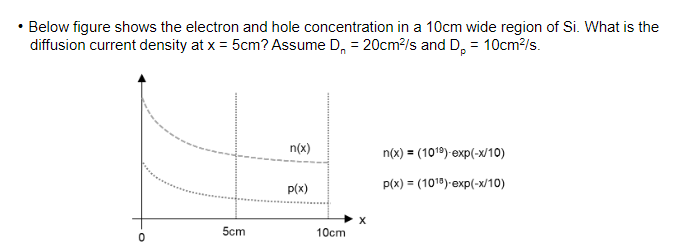 Solved - Below figure shows the electron and hole | Chegg.com