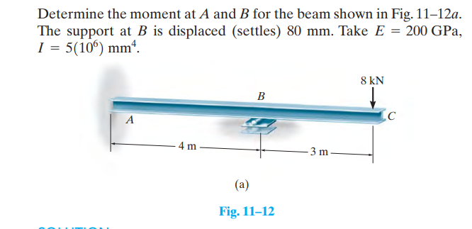 Solved Determine The Moment At A And B For The Beam Shown In | Chegg.com