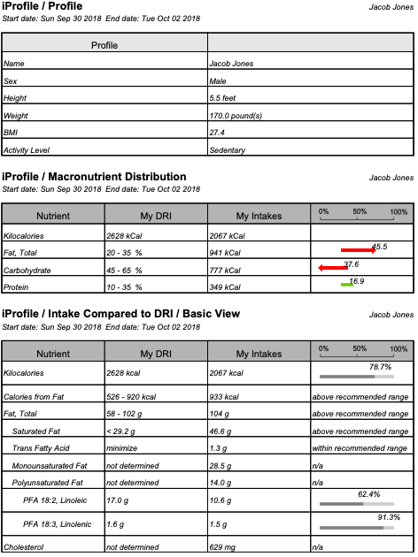 Solved Use information from Jason’s profile and reports and | Chegg.com