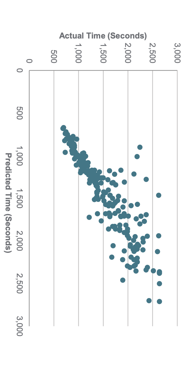 Solved Professional basketball teams have 11 players per | Chegg.com