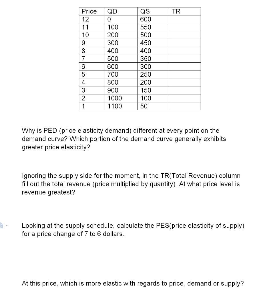solved-tr-price-12-11-10-9-8-7-6-5-4-3-2-1-qd-0-100-200-300-chegg