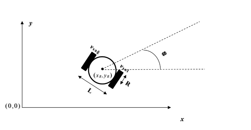 Solved The Kinematic Equations Of A Mobile Robot