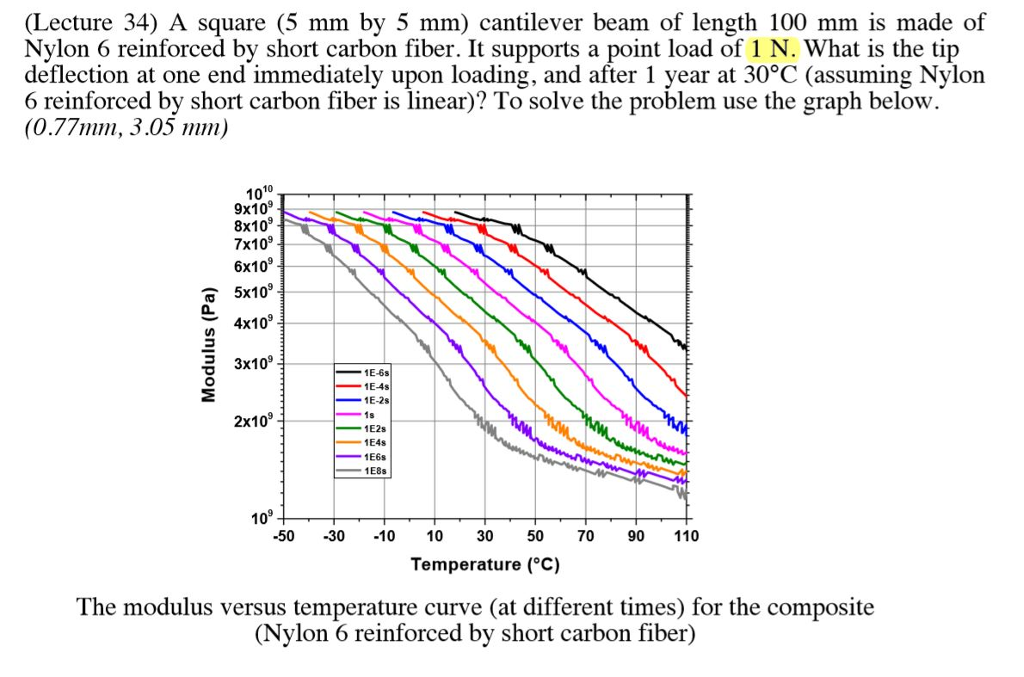 Lecture 34 A Square 5 Mm By 5 Mm Cantilever Beam Chegg lecture-34-a-square-5-mm-by-5-mm-cantilever-beam-chegg
