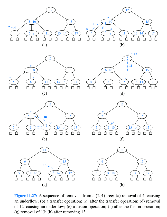 Solved please use JAVA programming language to implment the | Chegg.com