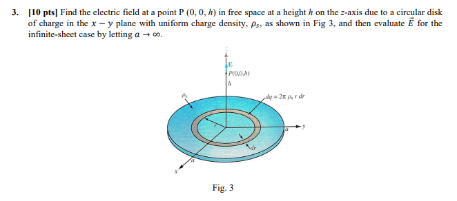Solved 3. 10 ptsl Find the electric field at a point P (0, | Chegg.com