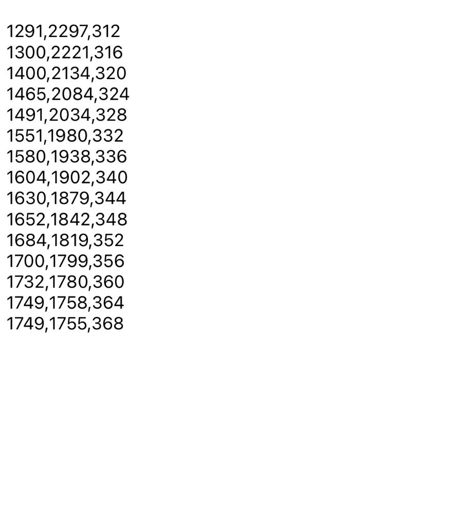 Solved Using The Sample Data What Is The Distance 