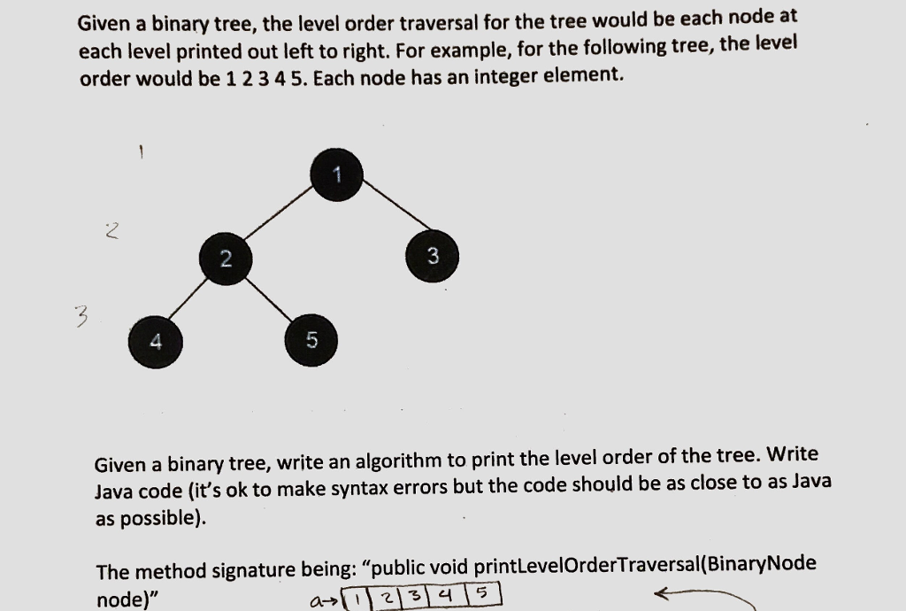 Solved Given a binary tree, the level order traversal for | Chegg.com