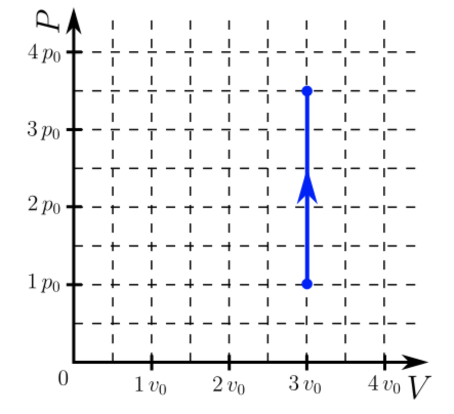 Solved (10%) Problem 5: The diagram presented represents a | Chegg.com