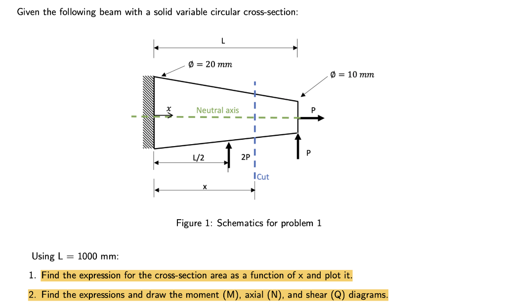Solved Given the following beam with a solid variable | Chegg.com