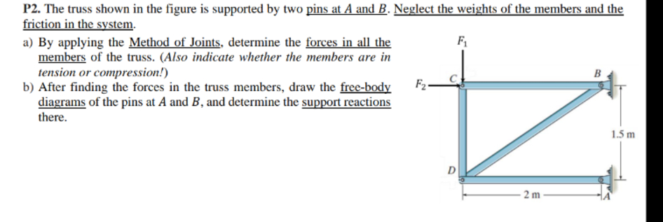 Solved P2. ﻿The truss shown in the figure is supported by | Chegg.com