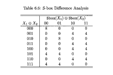 18.[12]Construct a difference table analogous to that | Chegg.com