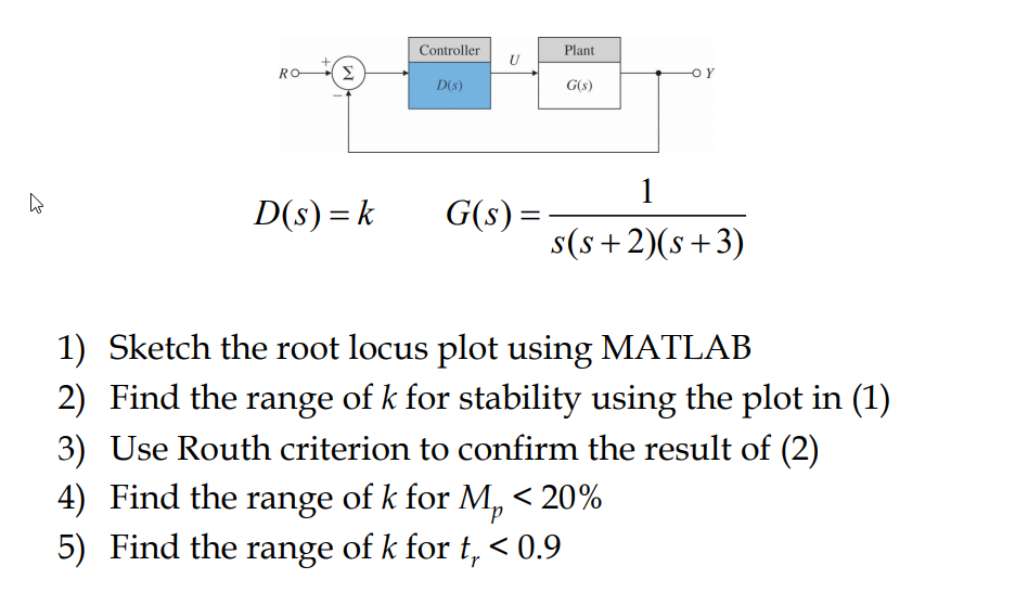 Solved 1) Sketch The Root Locus Plot Using MATLAB 2) Find | Chegg.com