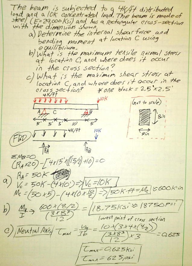 Solved Consider The Beam Of Problem 1. A. Draw The FBD For | Chegg.com