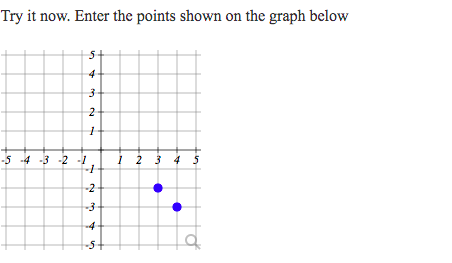 Solved Try it now. Enter the points shown on the graph below | Chegg.com