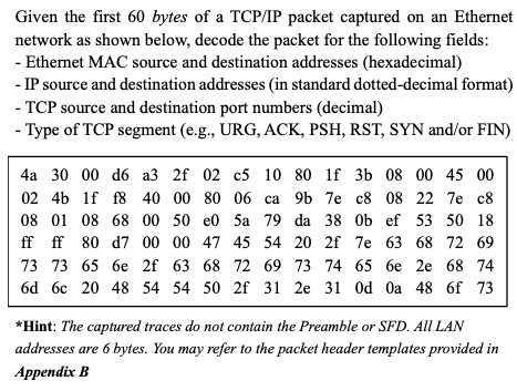 Solved Given the first 60 bytes of a TCP/IP packet captured | Chegg.com