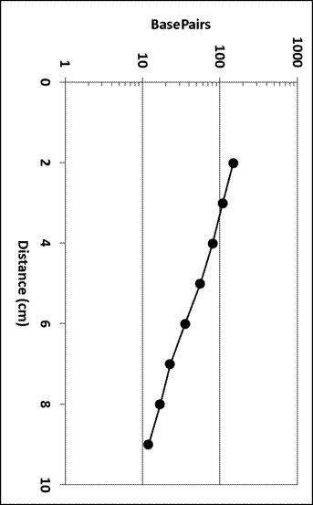 Solved Based on the logarithmic graph above, how many base | Chegg.com