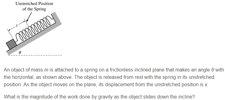 Solved Unstretched Position of the Spring An object of mass | Chegg.com