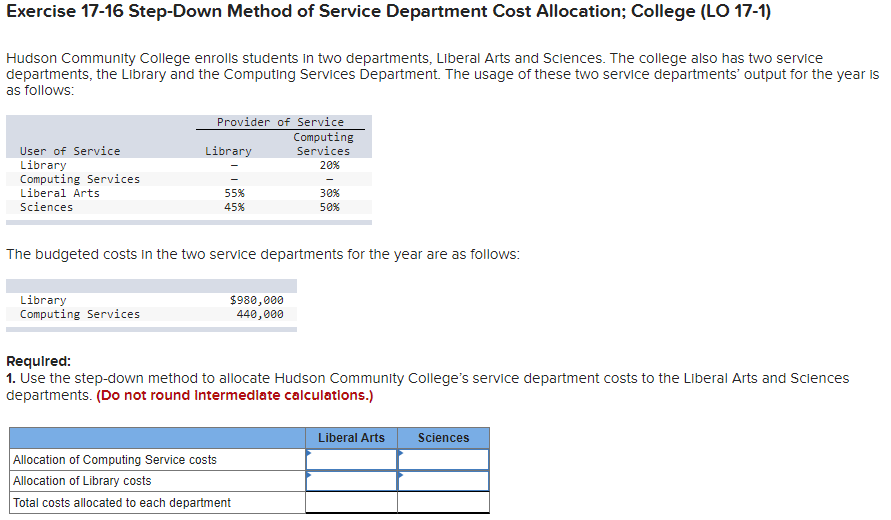 Solved Exercise 17-16 Step-Down Method of Service Department | Chegg.com