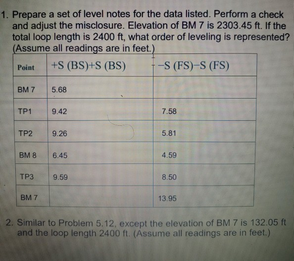 Solved 1. Prepare a set of level notes for the data listed. | Chegg.com