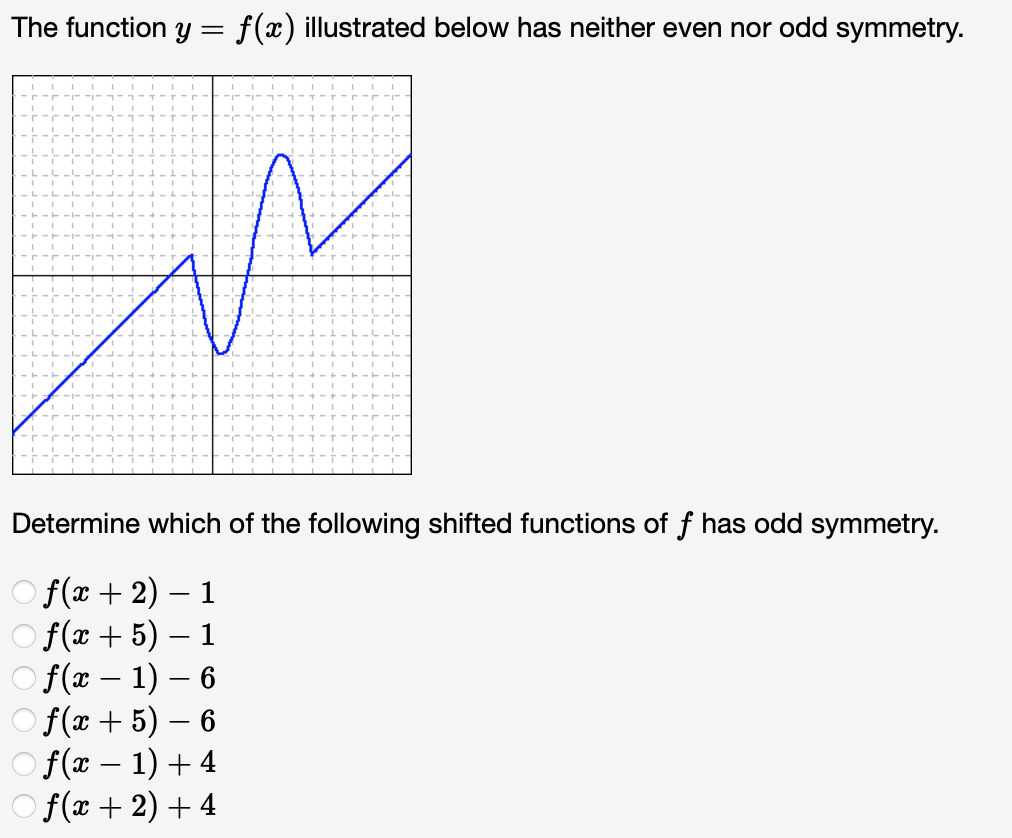 solved-the-function-y-f-x-illustrated-below-has-neither-chegg