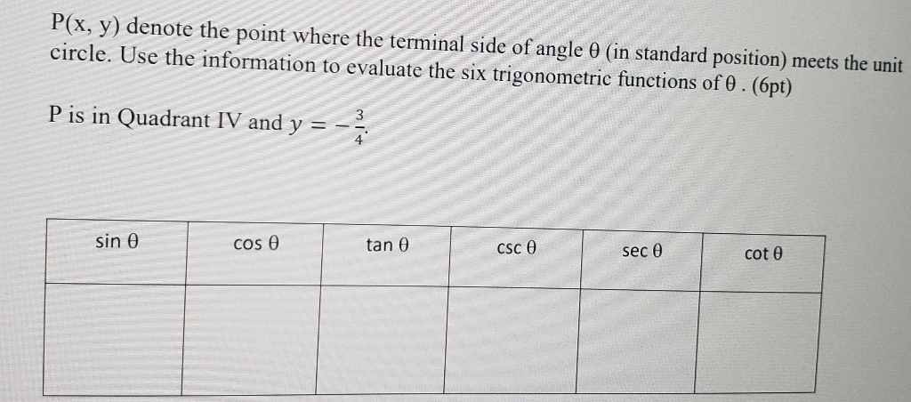 Y Terminal Math Solved P(x, y) denote the point where the terminal side of | Chegg.com