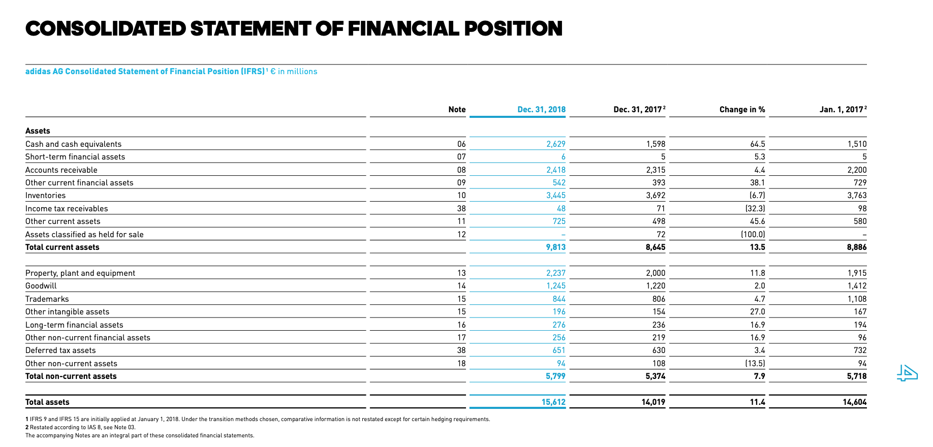 Adidas 2016 best sale annual report