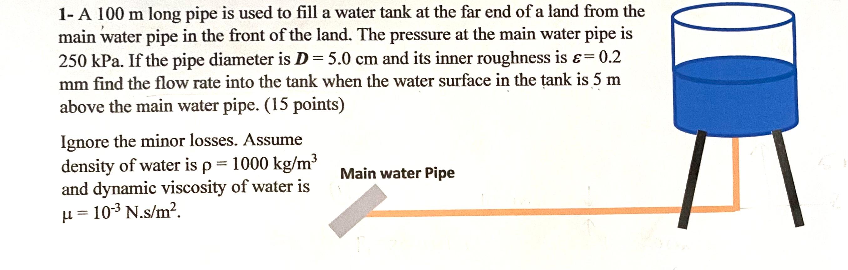 Solved 1- A 100 m long pipe is used to fill a water tank at | Chegg.com