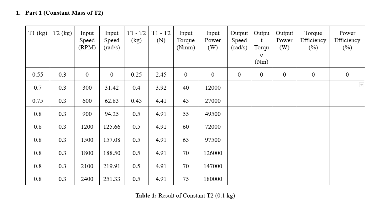 1. Part 1 (Constant Mass of T2) Table 1: Result of | Chegg.com