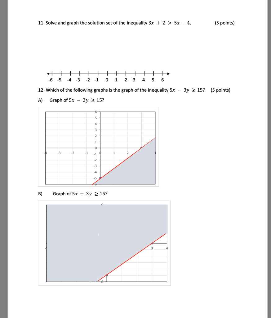 solve the inequality x 4 − 3 5 and graph the solutions