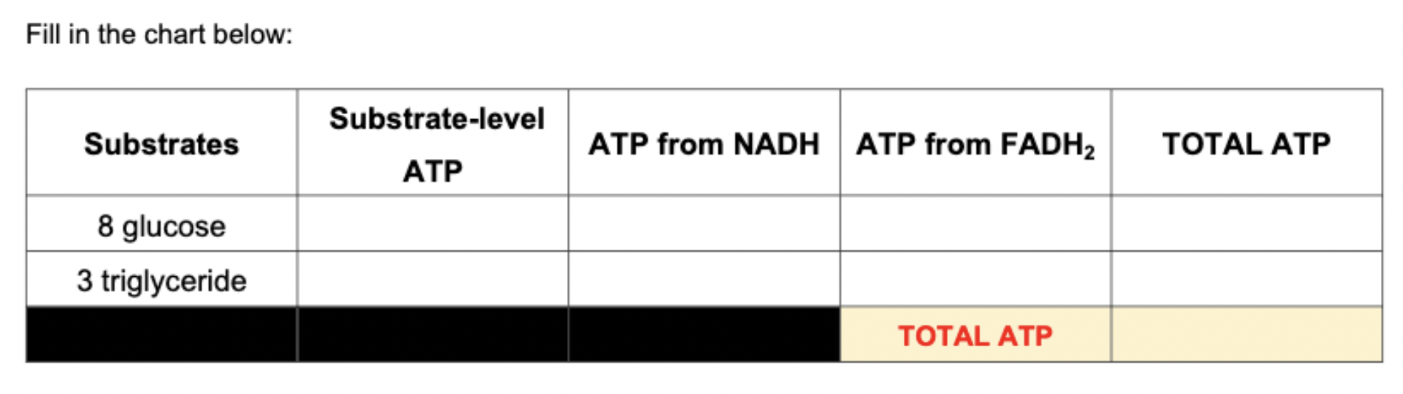 Solved Fill in the chart below: Substrate-level Substrates | Chegg.com