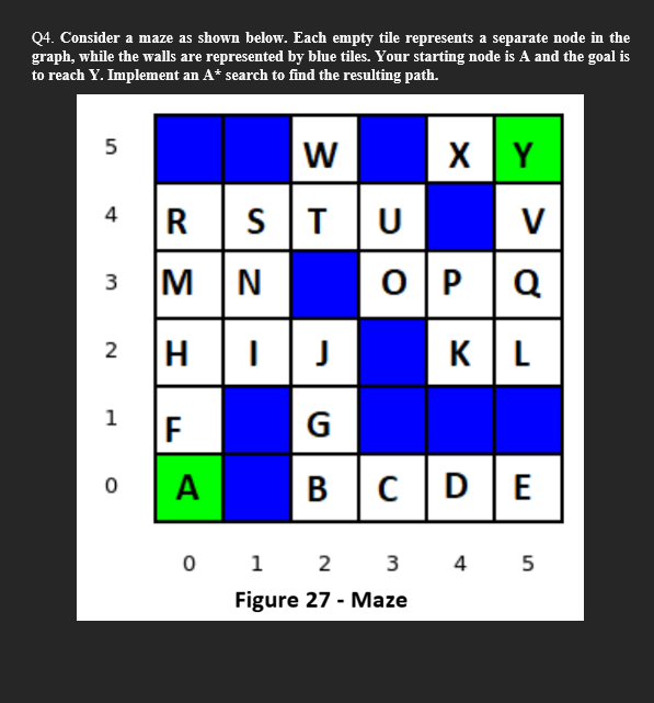 Solved Q4. Consider a maze as shown below. Each empty tile | Chegg.com