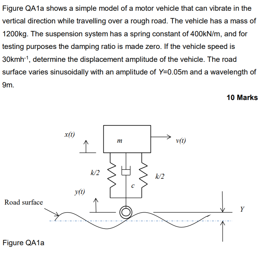 Solved Figure QA1a shows a simple model of a motor vehicle | Chegg.com
