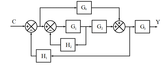 Solved Reduce the block diagram to single input and output | Chegg.com