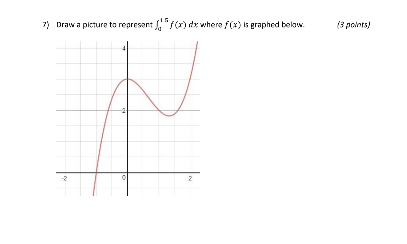 Solved 1) Sketch the graph of a function f(x) that includes | Chegg.com