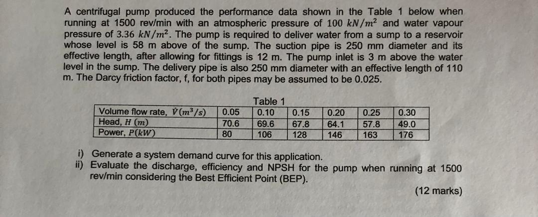 Solved A centrifugal pump produced the performance data | Chegg.com