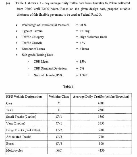 The Design Phase Of An Upgrading Road Works For An Chegg Com