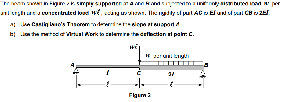 The beam shown in Figure 2 is simply supported at A | Chegg.com