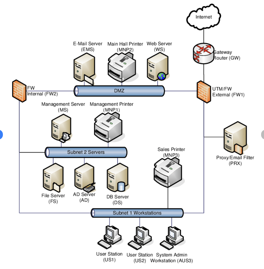 Solved Use the networking components that represent every | Chegg.com