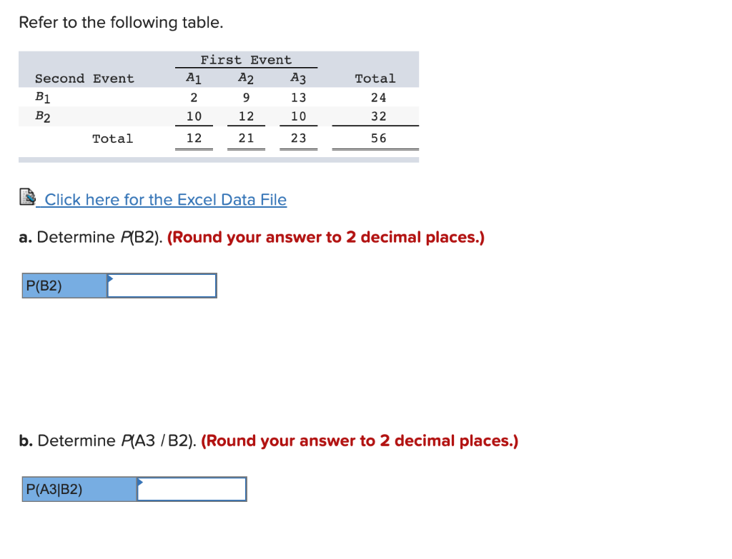 Solved Refer To The Following Table. Click Here For The | Chegg.com