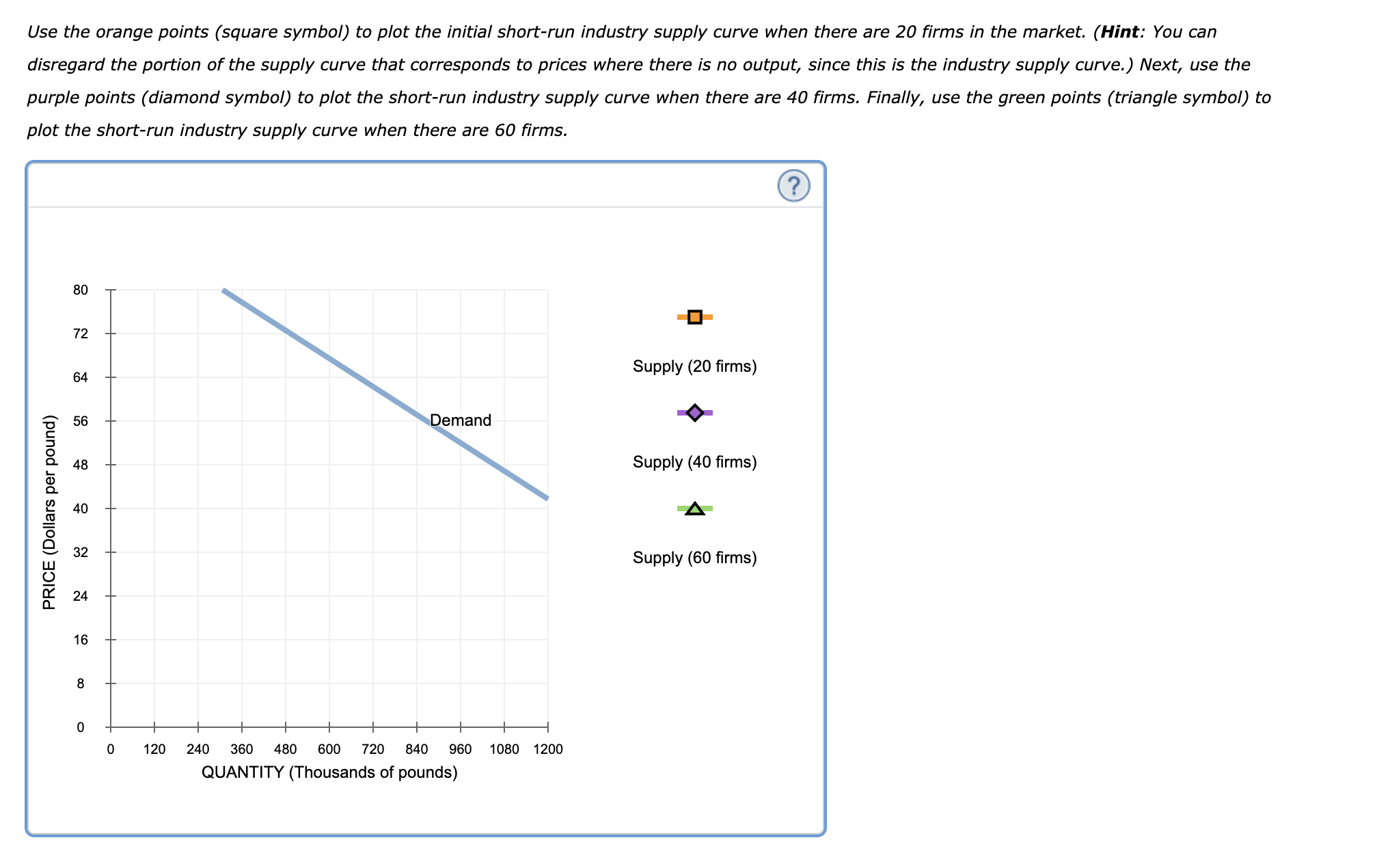 Solved Use the orange points (square symbol) ﻿to plot the | Chegg.com