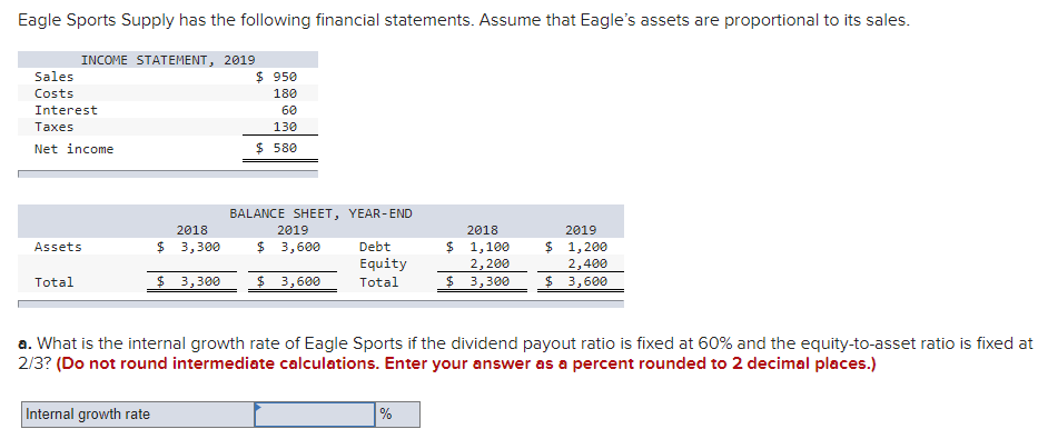 solved-eagle-sports-supply-has-the-following-financial-chegg