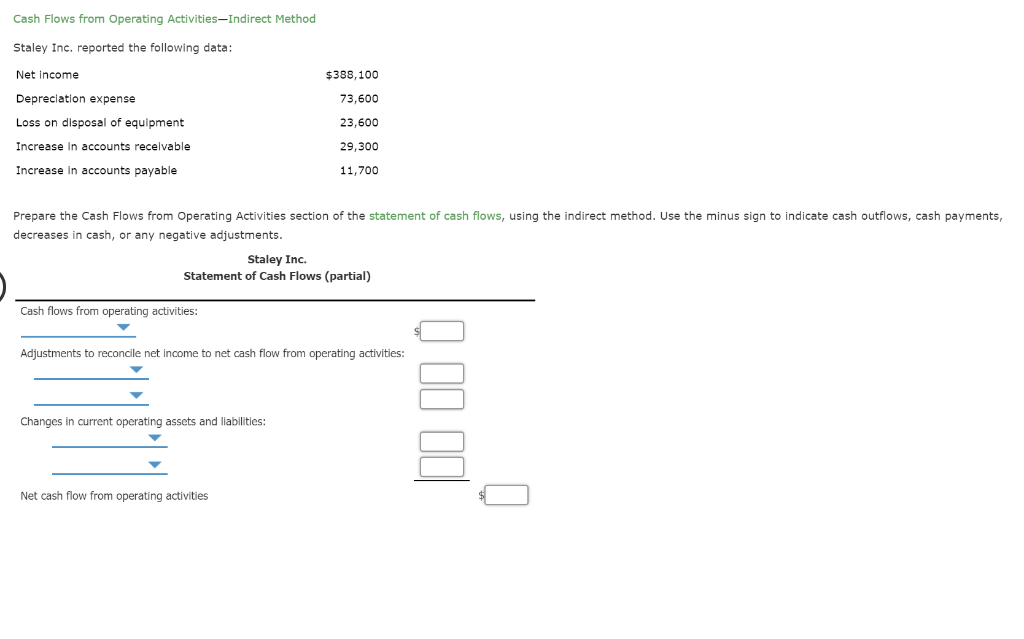 Solved Cash Flows from Operating Activities-Indirect Method | Chegg.com