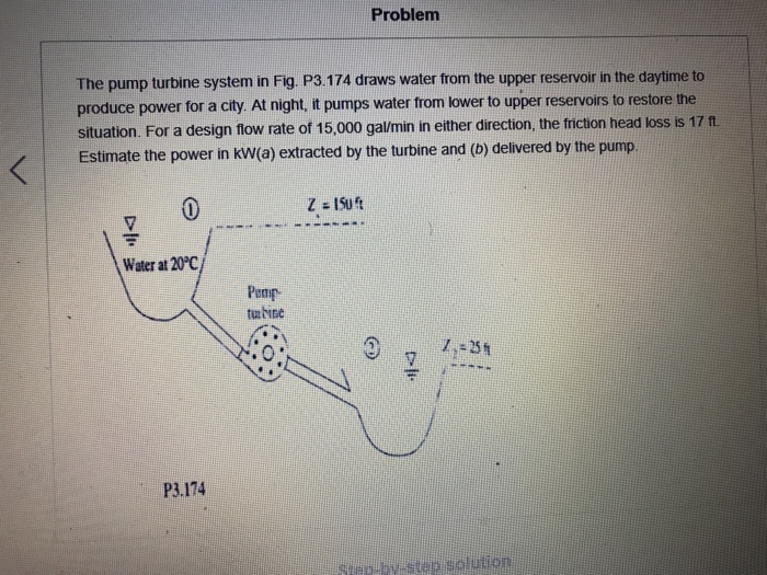 Design Flow Rate