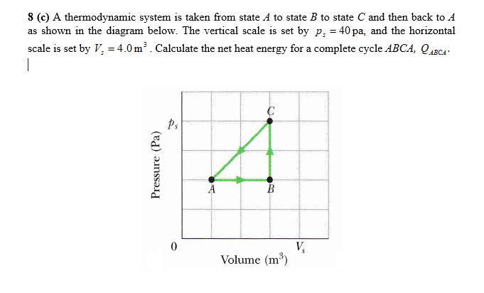 Solved 8 (c) A thermodynamic system is taken from state A to | Chegg.com