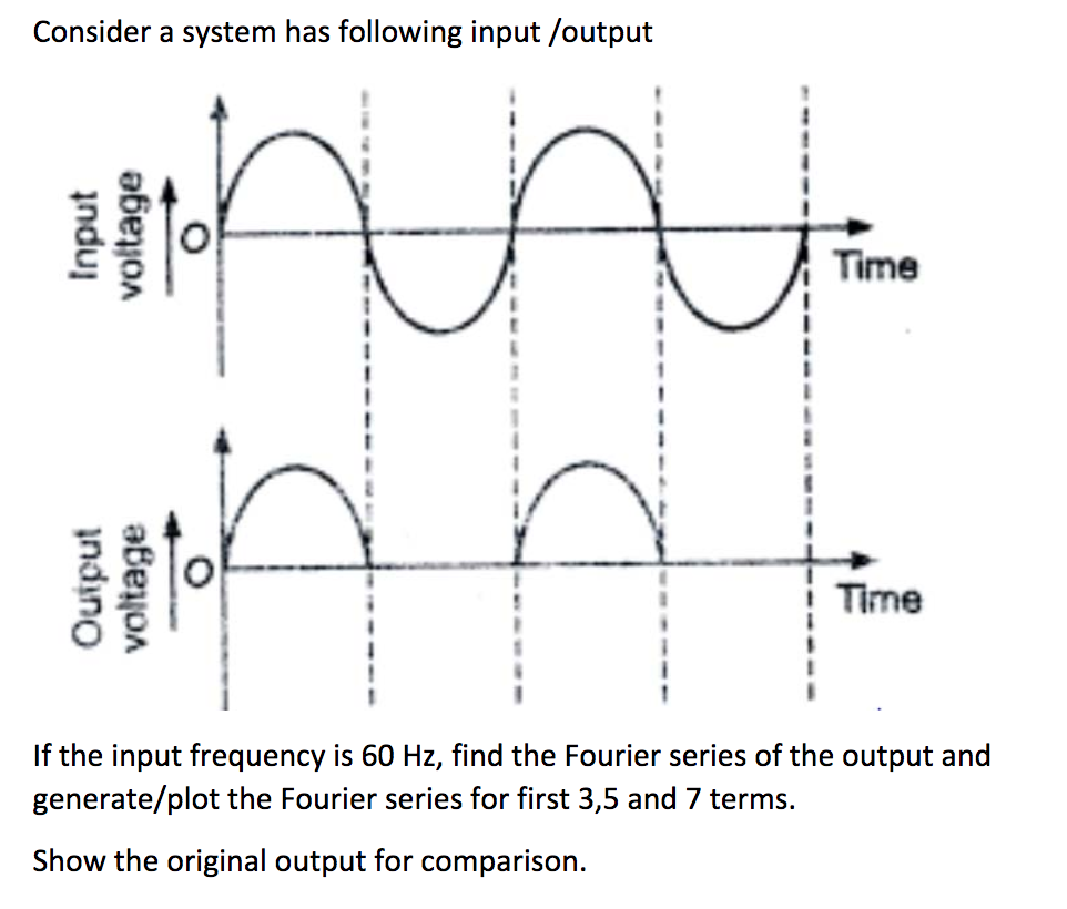 Solved Consider a system has following input /output Time | Chegg.com
